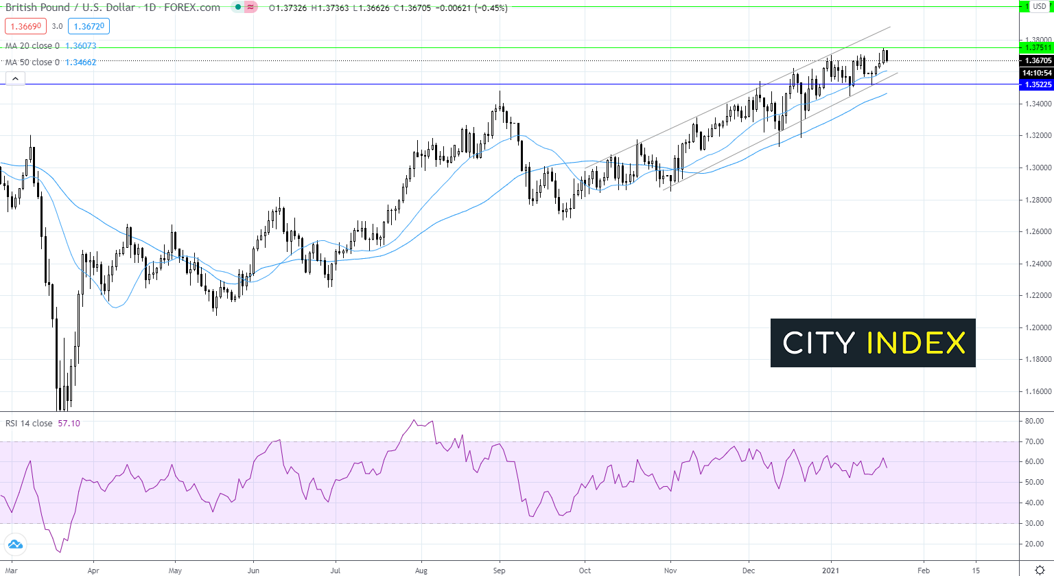 嘉盛集团:两种交易值得关注:英镑/美元、西德州原油