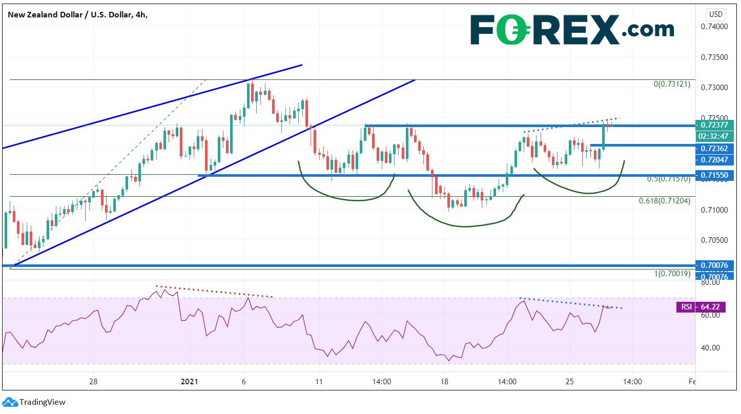 FOMC会议之前,美元波动性应会减弱:美元指数、英镑/美元、纽元/美元