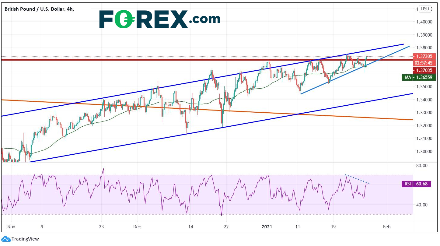 FOMC会议之前,美元波动性应会减弱:美元指数、英镑/美元、纽元/美元