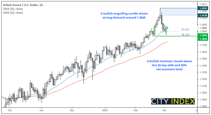 欧洲开盘：澳大利亚GDP优于预期，股指期货开盘上行