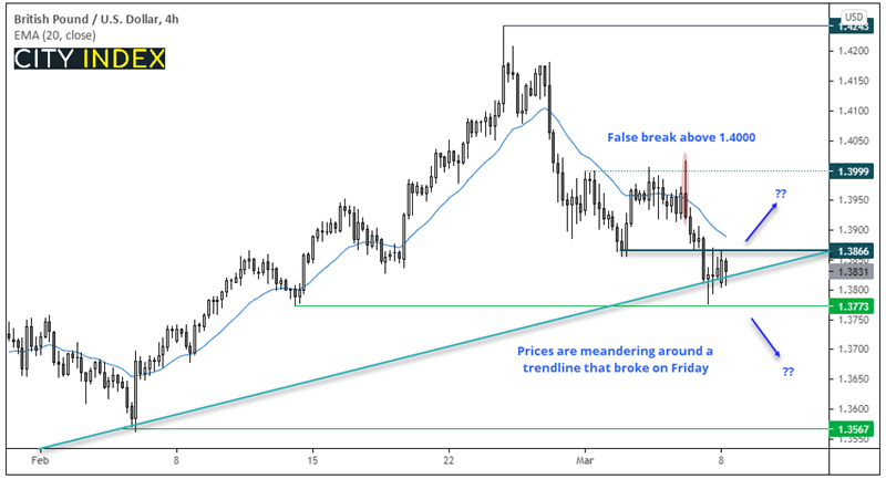 欧洲开盘:股市谨慎乐观,布伦特原油升穿70美元