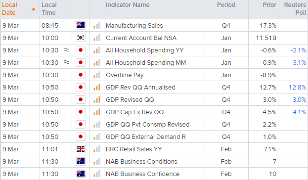 亚洲开盘:纳斯达克领跌美股,美元和殖利率攀升