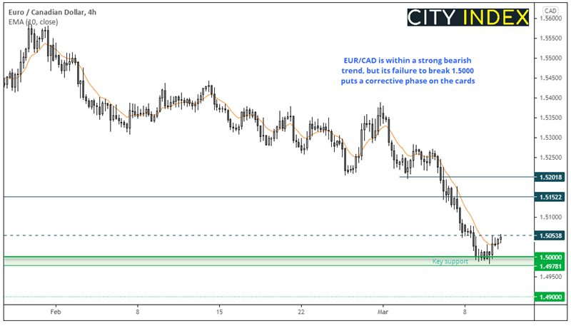 欧洲开盘:美元在CPI和美债标售之前承压