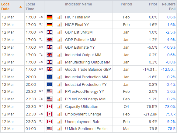 亚洲开盘:标普和道指创出新高,美元如履薄冰