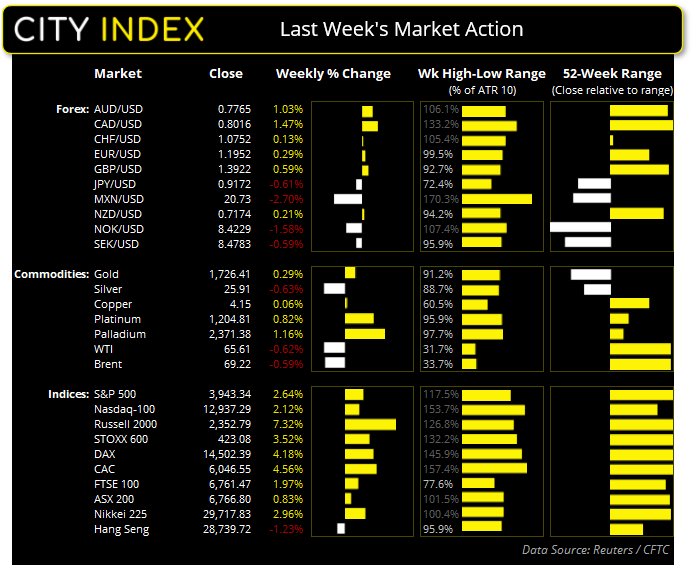 亚洲市场开盘:殖利率触及数年高点,科技股震荡下行