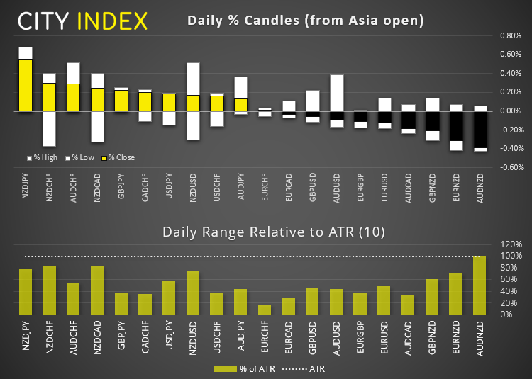 欧洲开盘:周三FOMC会议前谨慎乐观