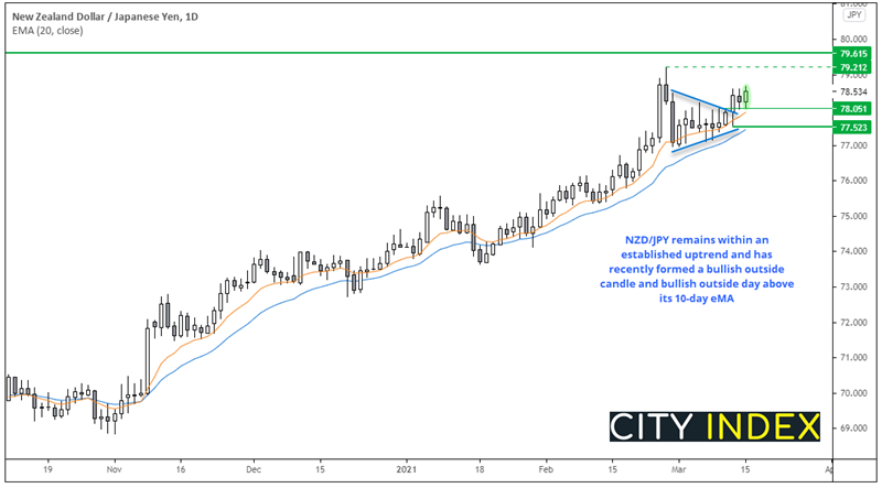 亚洲市场开盘:欧美股市冰火两重天