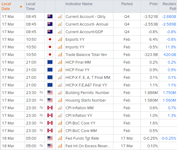 亚洲市场开盘:欧股涨美股跌,关注FOMC决议