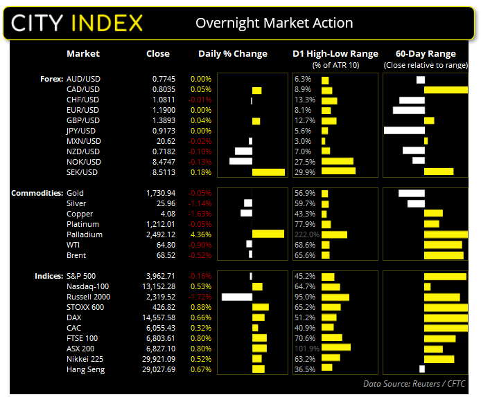 亚洲市场开盘:欧股涨美股跌,关注FOMC决议