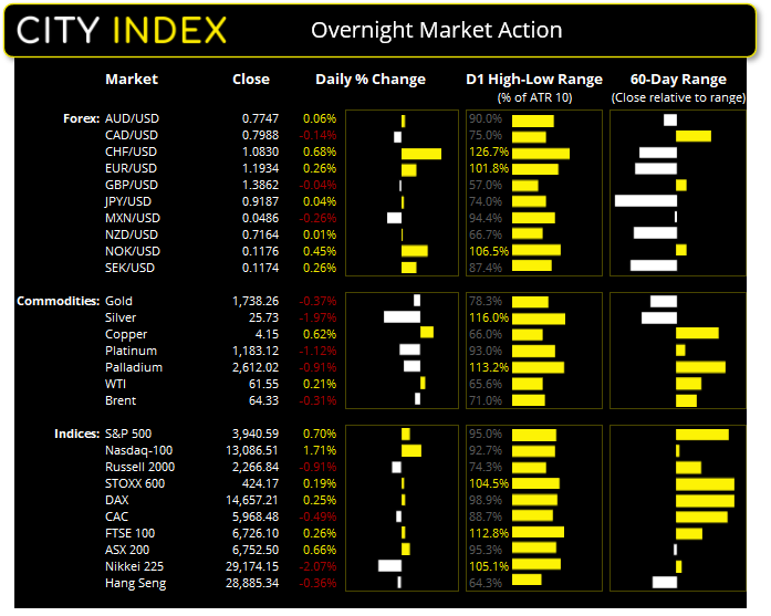 亚洲开盘:拜登政府酝酿新刺激计划