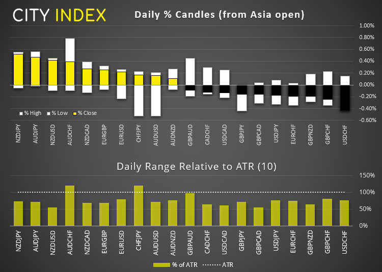 亚洲开盘:各国PMI数据待发,股指即将开盘下挫
