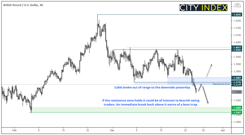 亚洲开盘:各国PMI数据待发,股指即将开盘下挫