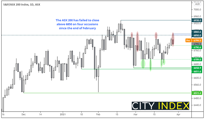 亚洲市场开盘报告:基金连锁清算的担心打击市场人气