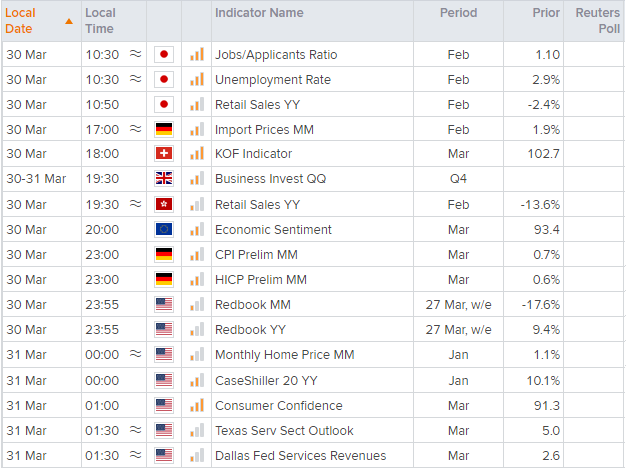 亚洲市场开盘报告:基金连锁清算的担心打击市场人气