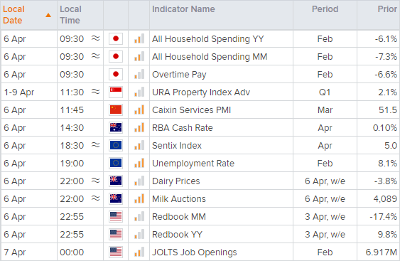 亚洲市场开盘报告:强劲数据刺激美股飚升