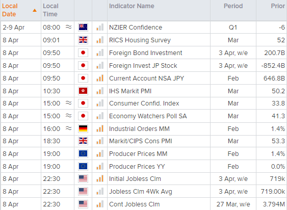 亚洲市场开盘报告:美联储保持乐观与谨慎;ASX200指数有望上破?