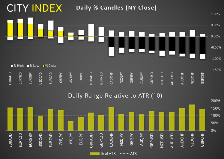 亚洲市场开盘报告:美联储保持乐观与谨慎;ASX200指数有望上破?