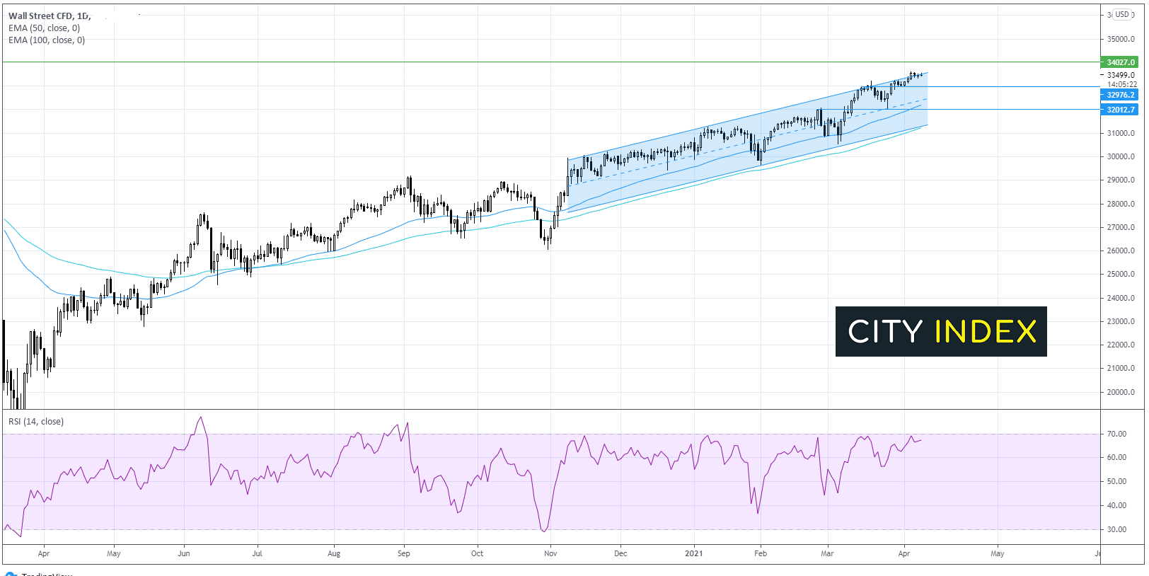 欧元/英镑测试关键阻力位,等待欧洲央行会议记录