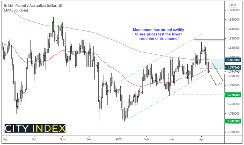 亚洲市场开盘报告:科技股与黄金绽放光芒