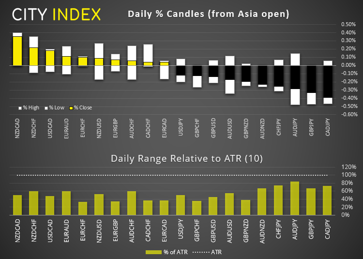 欧洲开盘:鲍威尔表示,美国经济处在“拐点”