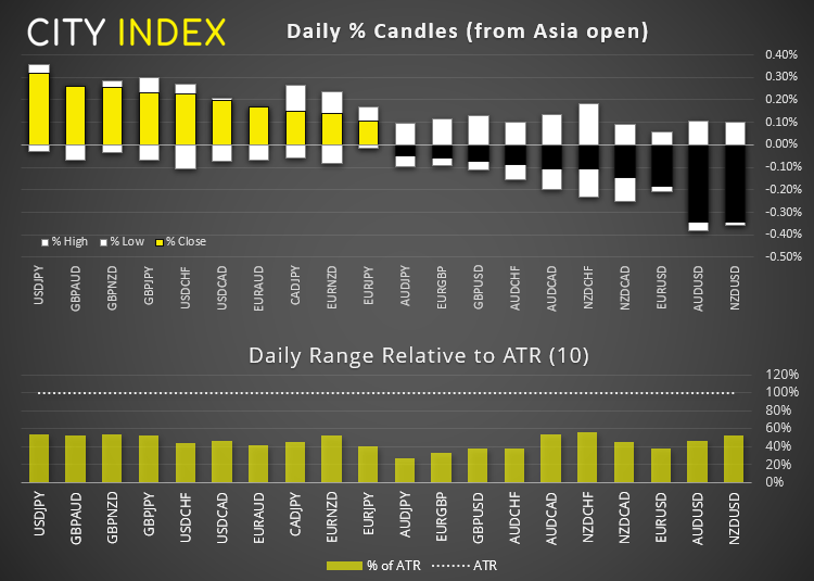 欧洲开盘:中国进口攀升,美国CPI即将揭晓