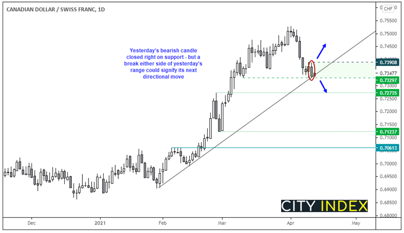 欧洲开盘:中国进口攀升,美国CPI即将揭晓