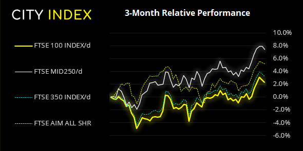 欧洲开盘:中国进口攀升,美国CPI即将揭晓