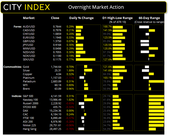 亚洲市场开盘报告:市场从容应对强生疫苗暂停使用事件