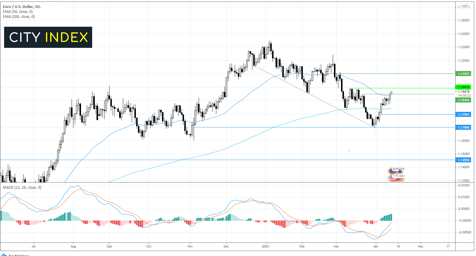 油价关注EIA库存报告,欧元/美元等待欧美央行行长讲话的指引