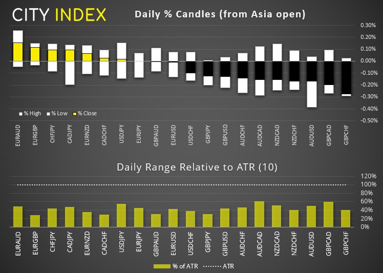 欧洲开盘:中国GDP增速达到历史最高水平