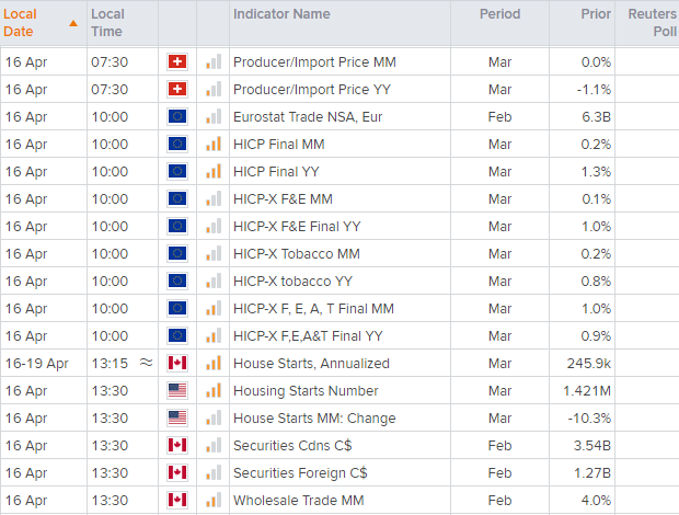 欧洲开盘:中国GDP增速达到历史最高水平