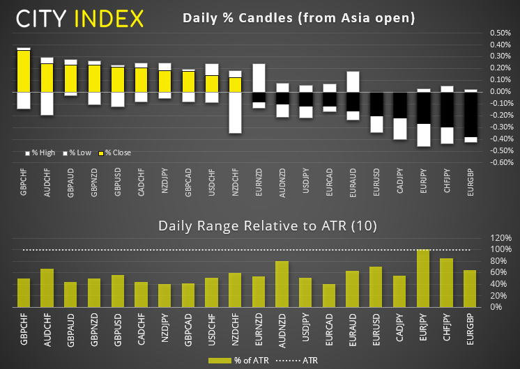 欧洲开盘:日本出口增长超出预期