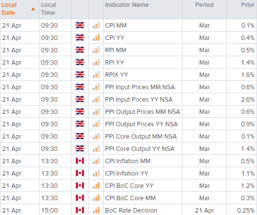 欧洲开盘:亚洲股市抛售,聚焦通胀数据和加央行会议