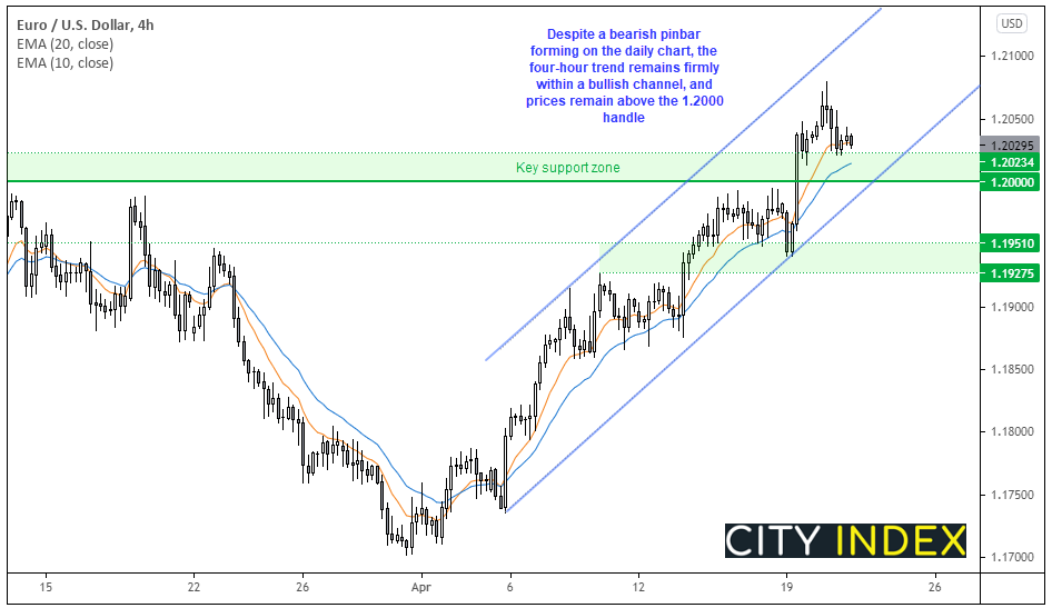 欧洲开盘:亚洲股市抛售,聚焦通胀数据和加央行会议