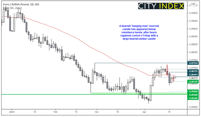 欧洲市场开盘:亚洲股市跟随华尔街走高,聚焦欧洲央行会议