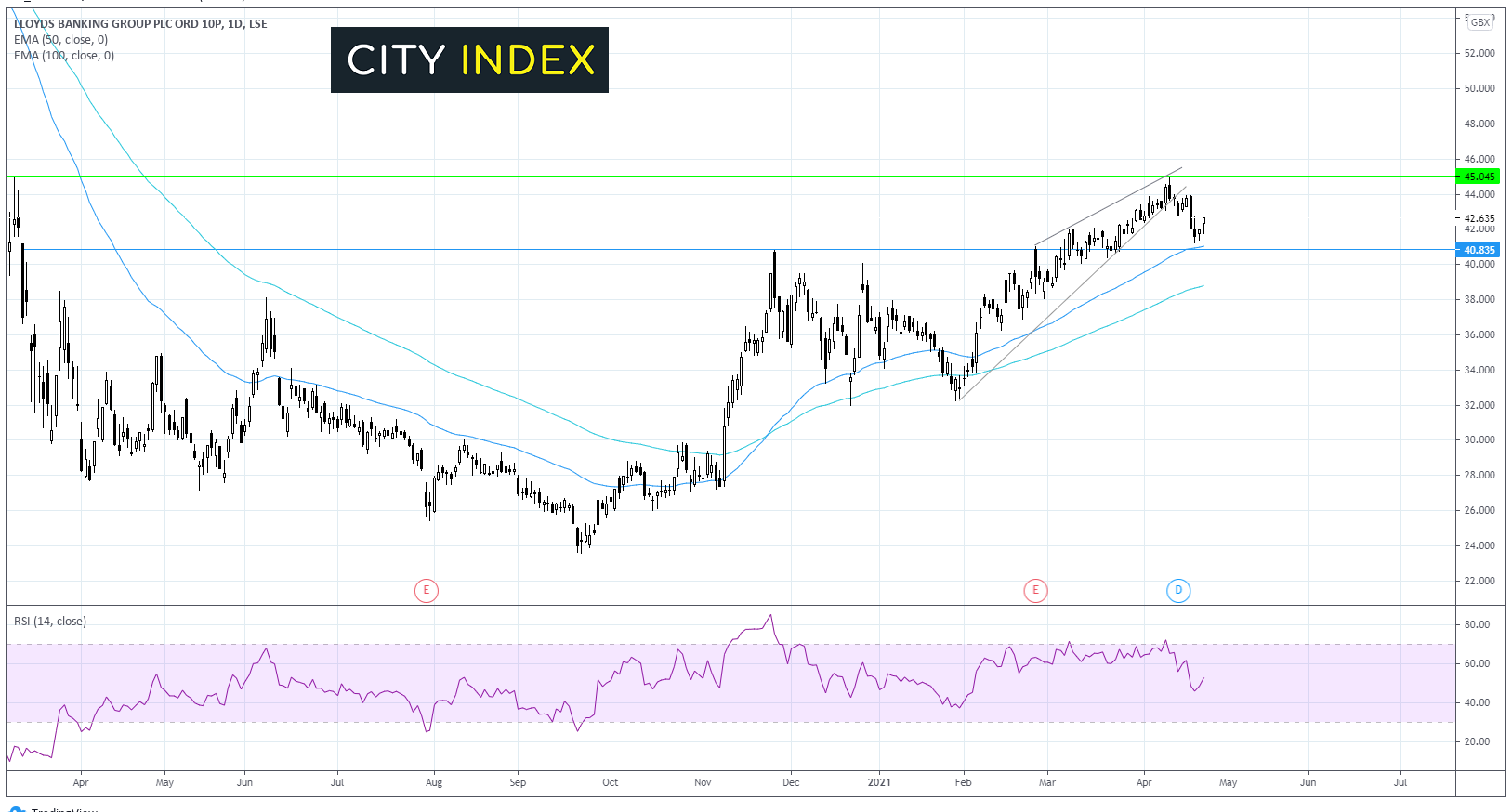 英国银行财报:稳健数据已被市场计入?