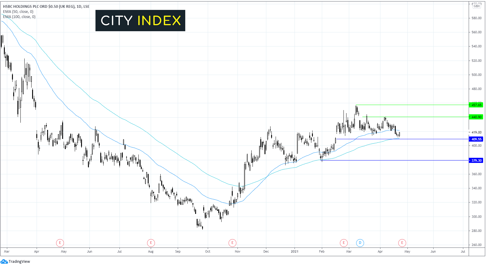 英国银行财报:稳健数据已被市场计入?