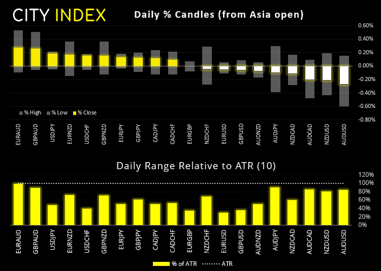 欧洲市场开盘:中国出手,澳元下跌
