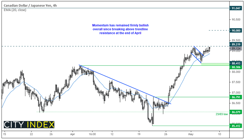 欧洲市场开盘:中国出手,澳元下跌