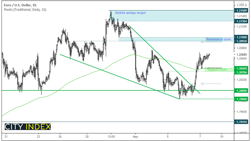 欧洲市场开盘:中国PMI超预期,股市于非农揭晓前走高