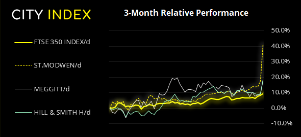 欧洲市场开盘:周末选举后英镑隔夜上扬