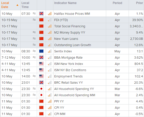 欧洲市场开盘:周末选举后英镑隔夜上扬