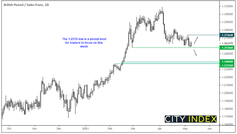 欧洲市场开盘:周末选举后英镑隔夜上扬