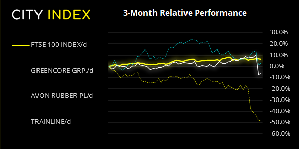 欧洲股市开盘:富时100指数盘整,准备突破?
