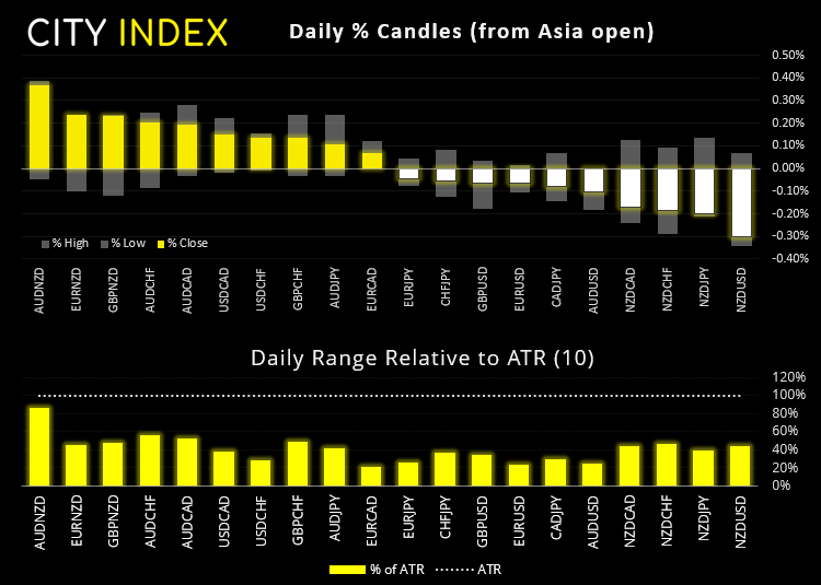欧洲市场开盘:美国通胀数据发布前,金价在1900下方徘徊