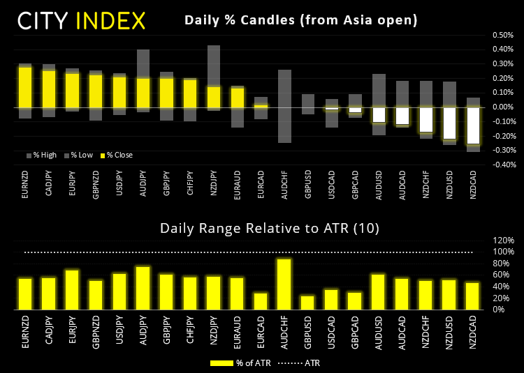 欧洲市场开盘:富时指数展开突破,澳大利亚GDP超出疫前水平