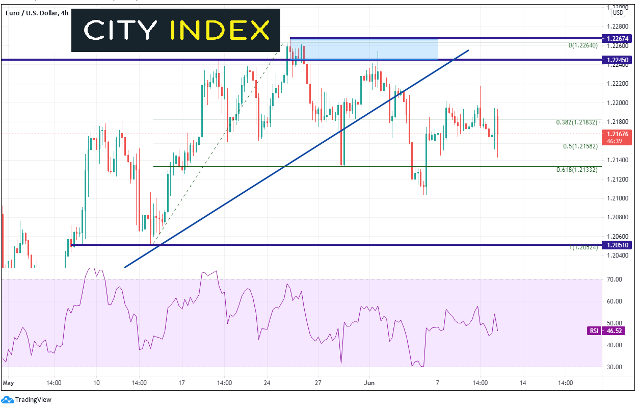 欧洲央行会议回顾:按兵不动,现在讨论退出PEPP还为时过早