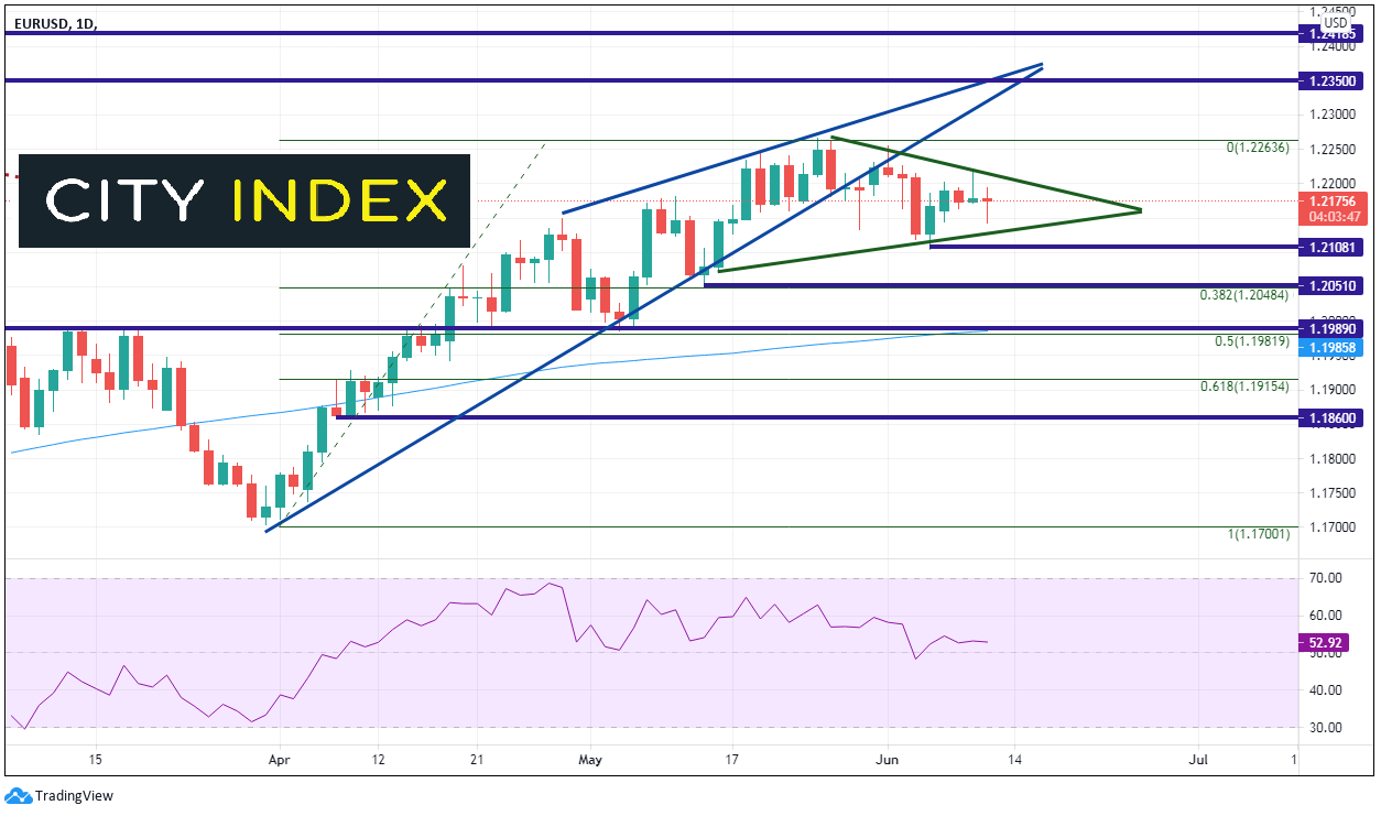 欧洲央行会议回顾:按兵不动,现在讨论退出PEPP还为时过早
