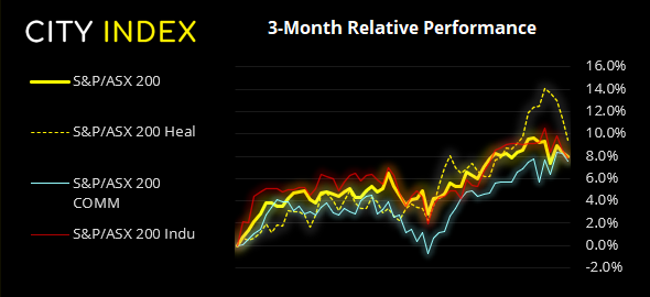 亚洲市场开盘报告:美国股市创下新高;ASX200指数企稳