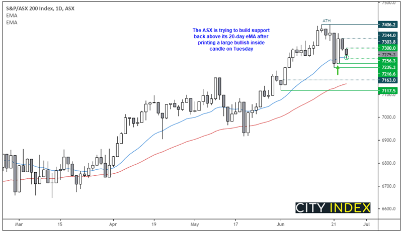 亚洲市场开盘报告:美国股市创下新高;ASX200指数企稳
